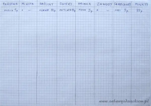 Ręcznie pisana tabela z kategoriami gry: Państwa, Miasta, Rośliny, Zwierzęta, Imiona, Zawody, Samochody, Punkty.